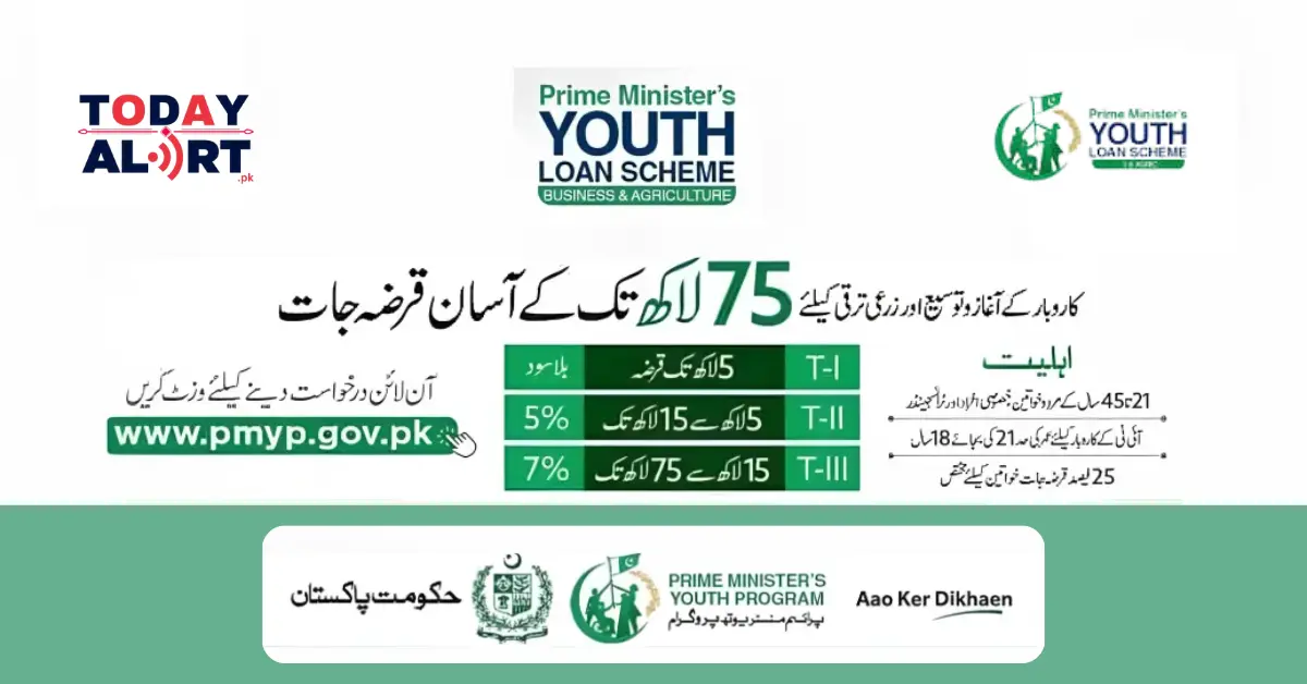 PM Youth Loan Scheme 2024 Application New Update